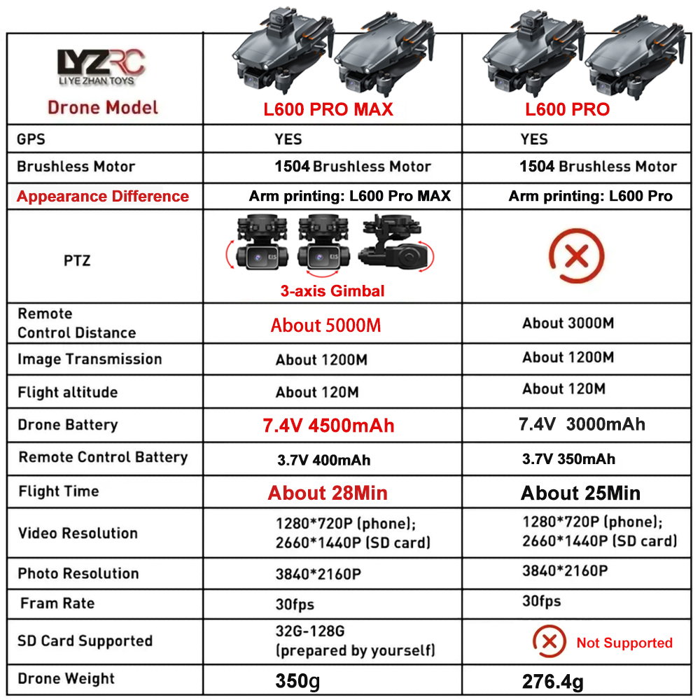L600 Pro MAX /L600 PRO Drone 4 - Drone Kit With Camera avaliação e preço